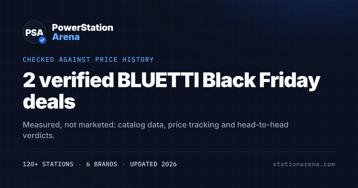 BLUETTI Black Friday Deals 2026: 2 Verified Discounts
