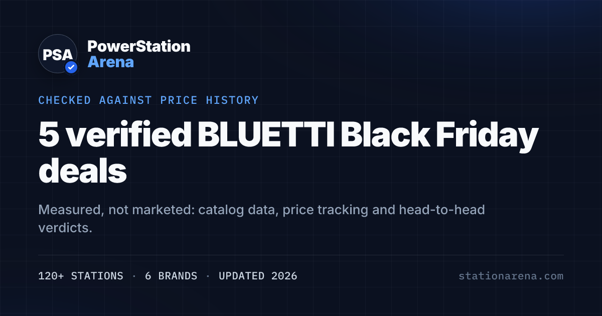 BLUETTI Black Friday Deals 2026: 5 Verified Discounts